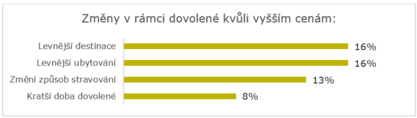 Důvody ke změně dovolené Rebooking Reasons